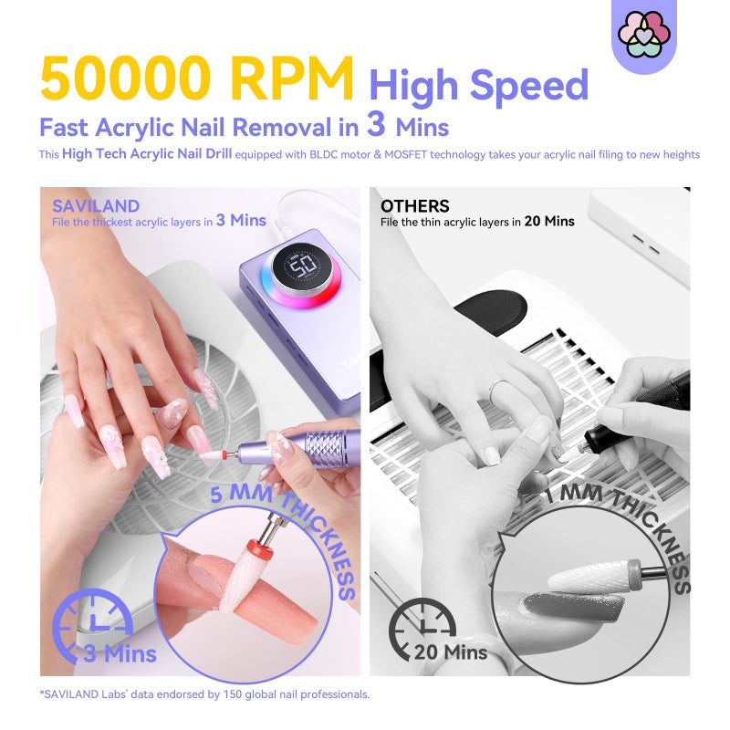 SAVILAND 50000RPM Nail Drill for Acrylic: 2025 Pro High Tech Fast Removal Electric Nails Drill Kit 6000mAh Rechargeable Machine Professional Drill Bit Nail File Buffer Tools Salon Manicure Pedicure - Image 4