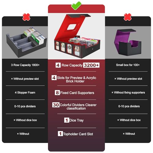 Gomyrod Card Storage Box 3200+ MTG Deck Box with 30 Colorful Divider, 4 Row Commander Trading Card Cases with Portable Handle & Display Windows, Fits for MTG/TCG/Magic Cards, Patented Design - Image 2