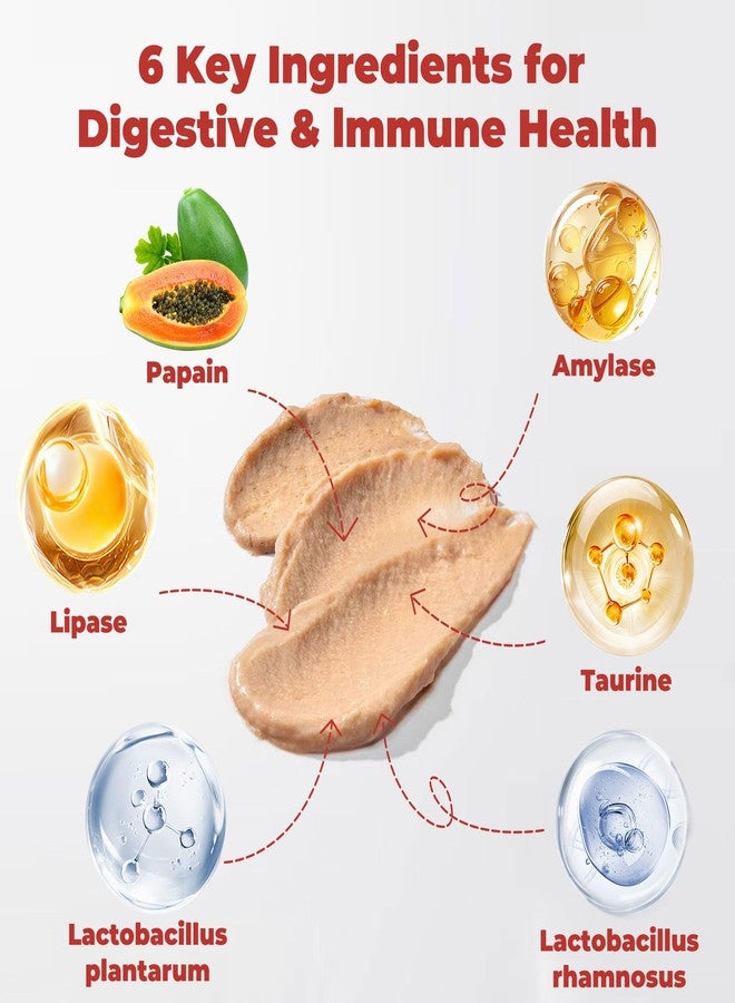 VivaElixir Probiotics for Cats & Digestive Support Gel – Cat Probiotic with Prebiotics, Taurine & Papain – Supports Gut Balance, Digestive Support & Immune Health – for Kittens & Adult Cats, Constipation Relief - Image 3