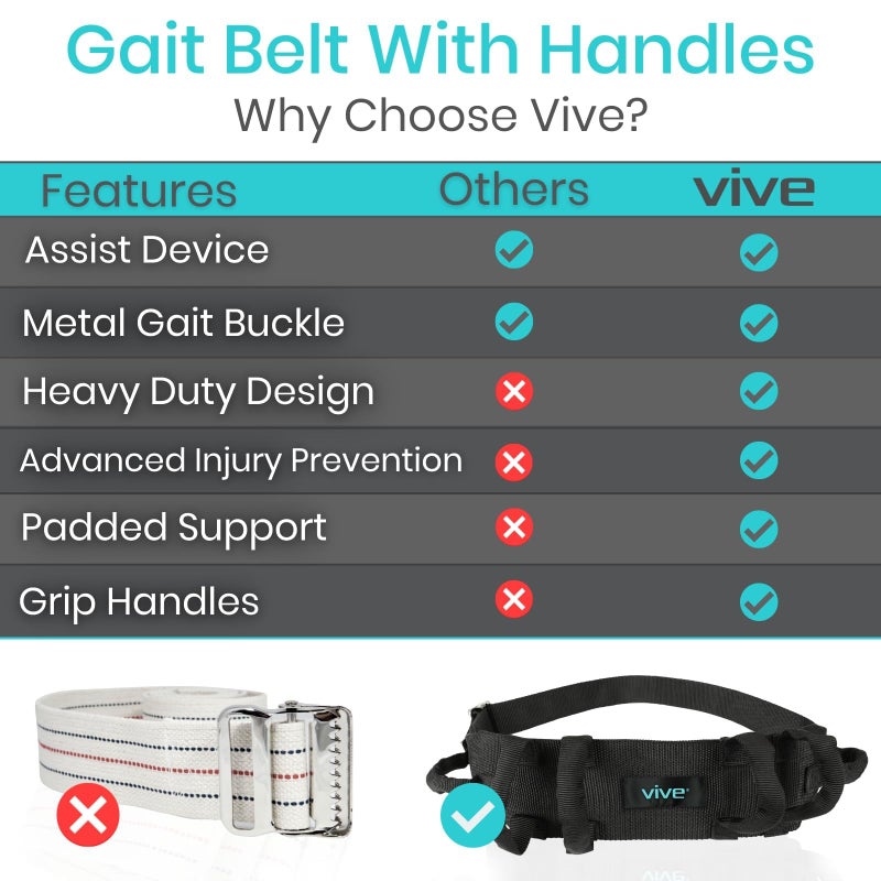 Vive Gait Belt (300lbs) Transfer Belt with Handles - Medical Nursing Safety Patient Assist - Bariatric, Elderly, Handicap, Physical Therapy - PT Gate Strap Quick Release Metal Buckle, Grabbing Teeth - Image 2