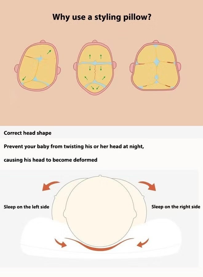 جونيس وسادة الطفل رأس الطفل تشكيل وسادة مساند الرأس التصحيحي وسادة رأس مكافحة الانحراف ملابس الطفل مناسبة للأطفال الجدد - Image 3