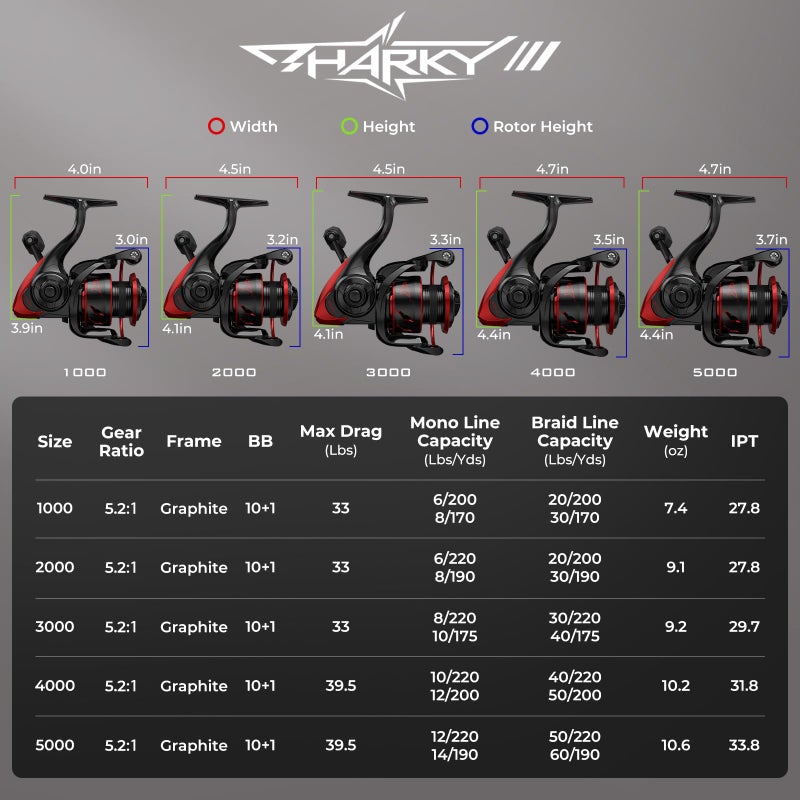 KastKing Sharky III Spinning Fishing Reel,Size 2000 - Image 3