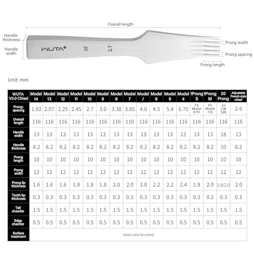 WUTA Leather Die-Steel Chisel French Style Pricking Iron Leather Punching Tool(2.7mm-8 Teeth,Obverse) - Image 3