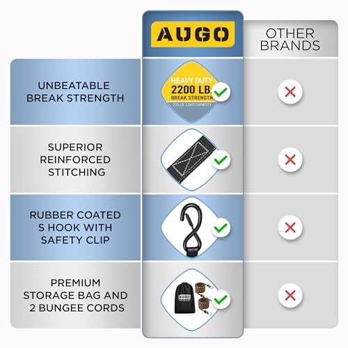 AUGO Ratchet Straps Heavy Duty 4 Pack -15 FT - 2200 LB Break Strength – with Safety Lock S Hooks - Cargo Straps for Moving, Appliances, Motorcycle – Soft Loop Tie Downs - Image 4