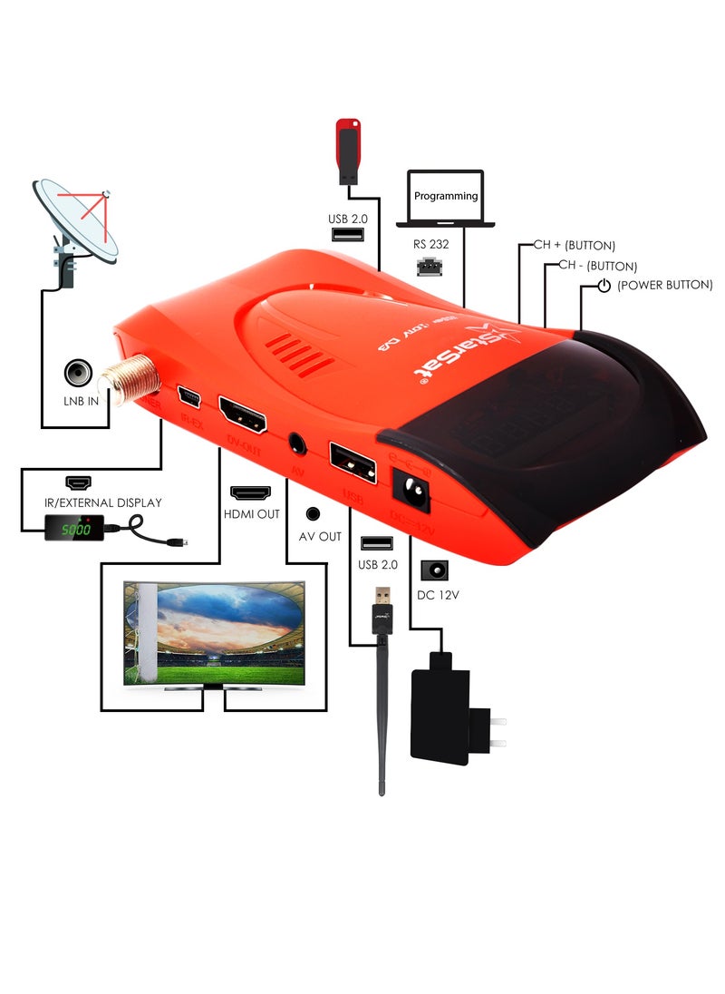 StarSat - SR-499HD Extreme Full HD Advanced DVB-S/DVB-S2 Satellite Receiver With Wideband LNB And Multi-Language Support WiFi Not Included - Image 1