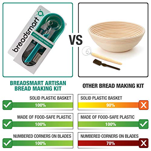 Breadsmart Artisan Bread Making Kit - 5PC Sourdough Bread Baking Supplies Set - Lame, Scraper, Whisk, Banneton Bread Proofing Basket & Cotton Liner - Image 2