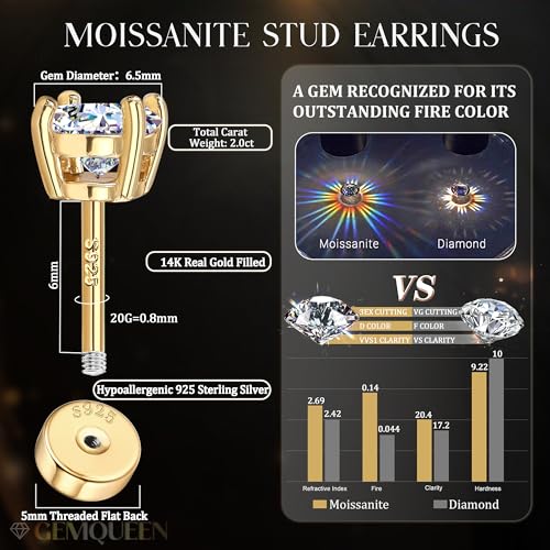 GEMQUEEN Moissanite Earrings 14K Gold Plated 925 Sterling Silver Flat Back Earring for Women Men - Cartilage Helix Piercing Jewelry Big Stud 2CT D Color Lab Created Hypoallergenic - Image 3