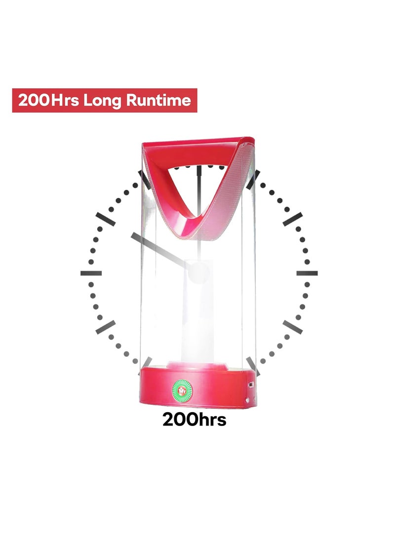 Mr. Light Lights Your Life - 1000 Lumens Rechargeable LED Lantern with 360Degree Illumination HighLowOff Modes and 200Hour Runtime TypeC Fast Charging and Power Bank Compatible Gift Your Home - Image 1