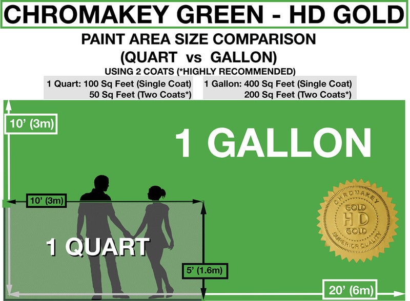 ChromaKey HD Video Green Screen Paint with 8K Primer 1 Quart - Image 3