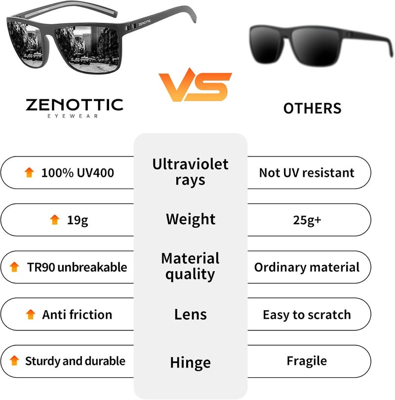 ZENOTTIC Polarized Sunglasses for Men - Lightweight TR90 Frame with UV400 Protection - Image 3