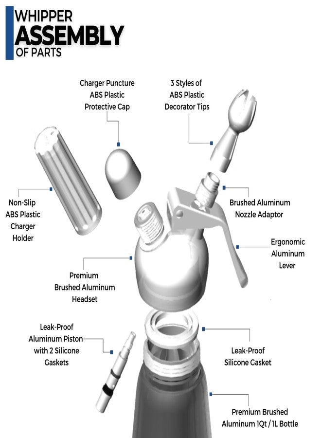 ICO Professional Aluminum Whipped Cream Dispenser for Homemade Whipping Cream, Whipped Cream Maker for Desserts, Dips, Sauces, and Infused Liquors, Silver, 1-Quart - Image 5