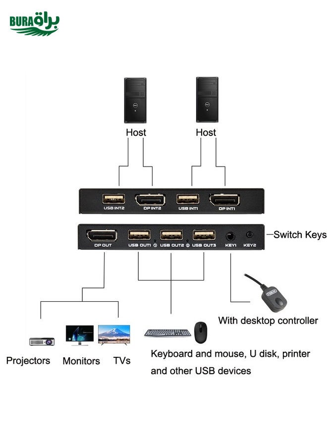FJGEAR FJ-DK201 60HZ 2 Ports DP + USB To KVM Switcher With Desktop Controller