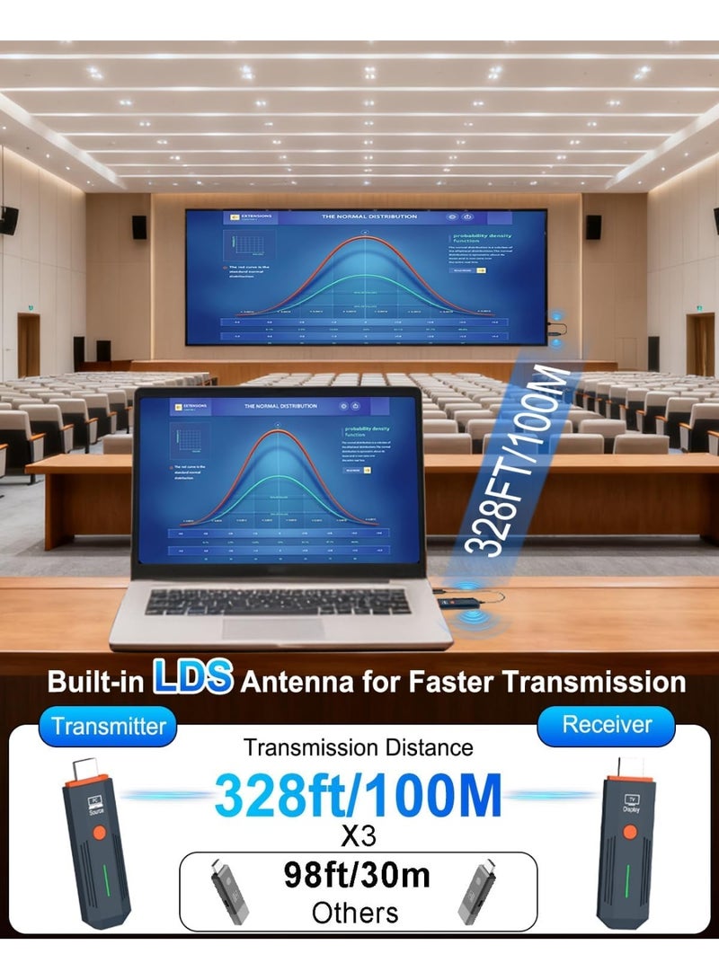 كاست ويف طقم جهاز ارسال واستقبال HDMI لاسلكي - نطاق توصيل وتشغيل 100 متر/322 قدم، مدخل 4K 1080P للكمبيوتر وجهاز العرض وتي في بوكس، محول ثنائي النطاق 5G+2.4G - Image 3