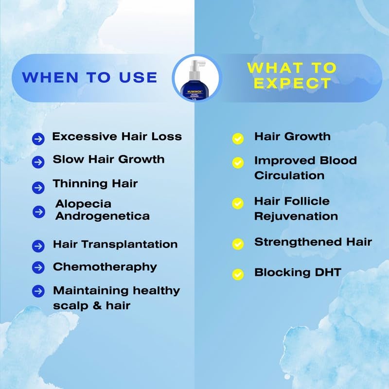 Mediceuticals Numinox - Mediceuticals Follicle Revitalizer 8.45 oz (250 ml) DHT Blocker for Men â€“ DHT Blocker for Women - Sudden Hair Loss - Telogen Effluvium - Hair Follicle and Scalp Stimulator - Image 3