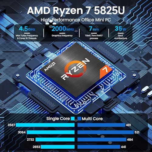 Beelink Mini PC AMD Ryzen 7 5825U Up to 4.5GHz 8C/16T, SER5 PRO Mini Computer with 32GB DDR4 RAM 1TB M.2 SSD, Support 2.5GLAN/4K Triple Screen Display(HDMI+DP+Type-C)/WiFi6/BT5.2/Home/Office - Image 2