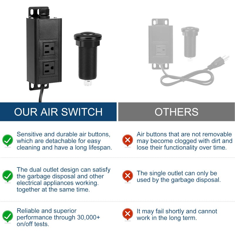 PAHTTO Dual Outlet Garbage Disposal Air Switch Kit, UL Listed Sink Top Air Switch for Food Waste Disposal, 3.58” Extra Long Air Button, Black Stainless Steel - Image 5
