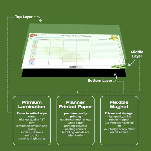 Papboo Rewritable Weekly Meal Planner, Magnetic White Board Planner Sheet (30x30CM, Landscape) with 2 Marker Pen - Flexible Writing - Image 4