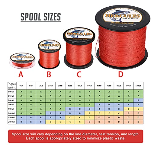 HERCULES Super Strong 500M 547 Yards Braided Fishing Line 20 LB Test for Saltwater Freshwater PE Braid Fish Lines 4 Strands - Red, 20LB (9.1KG), 0.20MM - Image 2