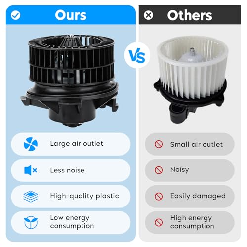 AEagle HVAC Blower Motor w/Fan for 2001-2007 Town & Country/ 01-07 Caravan/Grand Caravan/ 2004-2008 Pacifica Replaces for 700070 4885475AC 615-00611 - Image 3