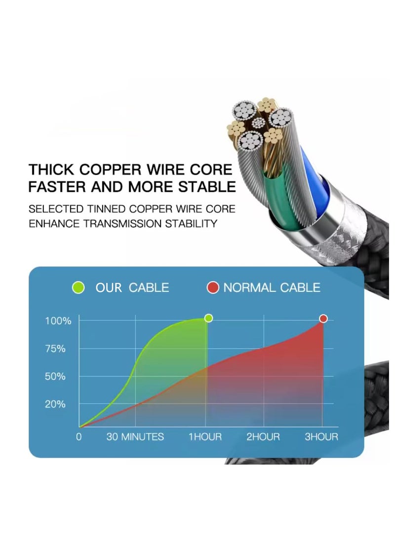 USB to USB Type-C - LED Display Fast Charger Cable Revolutionize Your Charging Experience: Dual Functionality, 3.3 ft., Real-Time Display, and Unmatched Durability, Data Nylon Braided Cable, Black