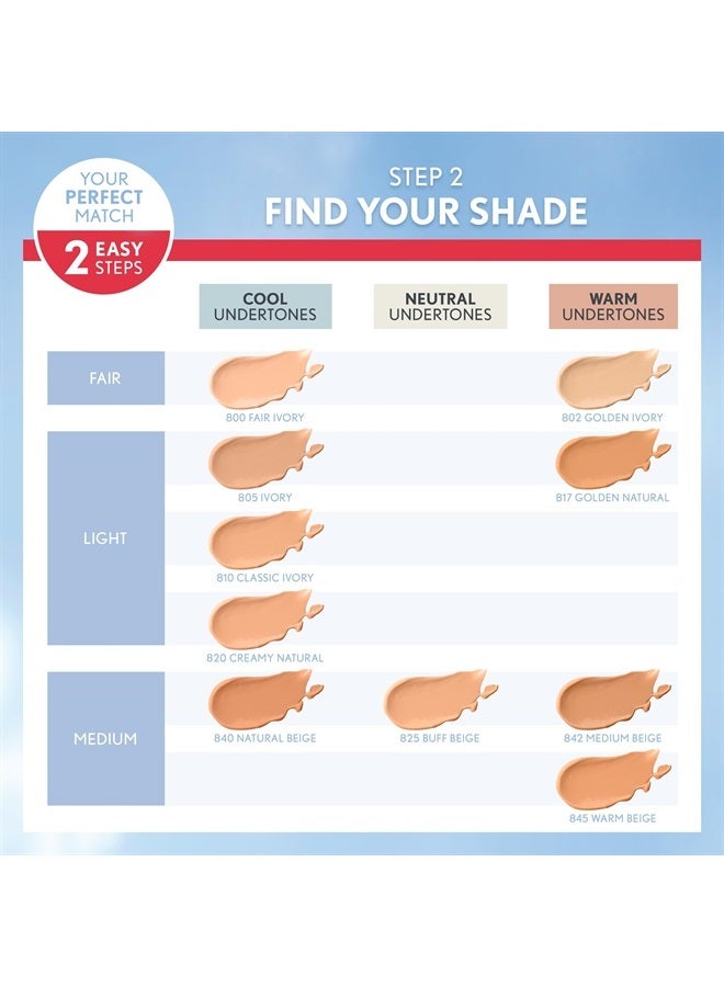 Covergirl Outlast Extreme Wear 3-in-1 Full Coverage Liquid Foundation, SPF 18 Sunscreen, Creamy Natural, 1 Fl. Oz. - Image 4