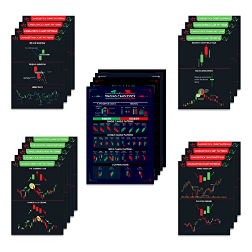 Twinster Exclusive Combo of Chart Pattern Stock Market Poster (Pack of 5) and Chart Pattern Sheet (Set of 17) Exclusively for Stock Market Traders - Image 1