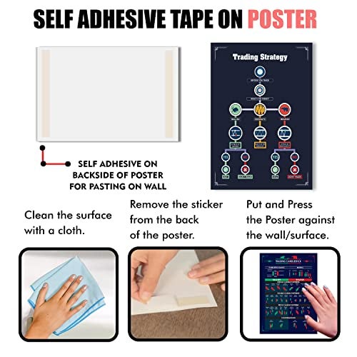 Twinster Exclusive Combo of Chart Pattern Stock Market Poster (Pack of 5) and Chart Pattern Sheet (Set of 17) Exclusively for Stock Market Traders - Image 5