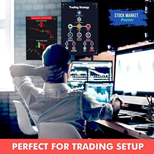 Twinster Exclusive Combo of Chart Pattern Stock Market Poster (Pack of 5) and Chart Pattern Sheet (Set of 17) Exclusively for Stock Market Traders - Image 2