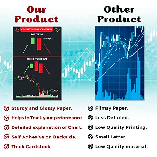 Twinster Exclusive Combo of Chart Pattern Stock Market Poster (Pack of 5) and Chart Pattern Sheet (Set of 17) Exclusively for Stock Market Traders - Image 4