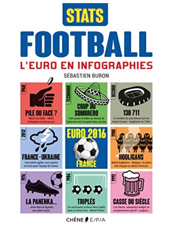 Le Football En Infographies