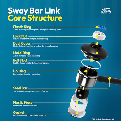 Ynovvo ‎Front Sway Bar Link Compatible with Fiat 500 2012-2019 - 2PCS Stabilizer Bar Links Replace# K750507 45G10015 TC1133 68073033AB SL20005 47489MT MS108148 - Image 3