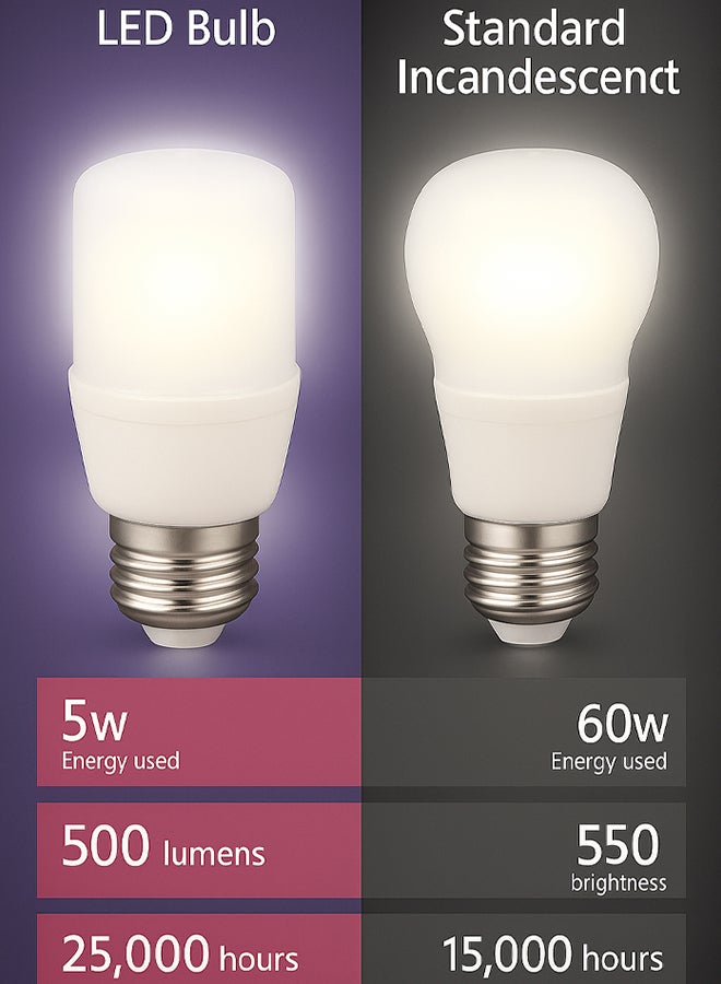 MODI لمبة LED 5W E27 – ضوء أبيض موفر للطاقة بتصميم مدمج | لمبة SMD طويلة العمر للمنزل والمكتب - Image 2