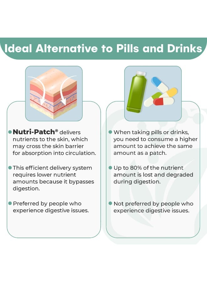 nutri-patch لصقة طبية طاقة B12 ومركب، مشبعة بـ B1 وB2 وB3 وB12 وB9 وبيوتين ومكونات صحية أخرى. مصممة لتعطيك دفعة (30/عبوة). - Image 2