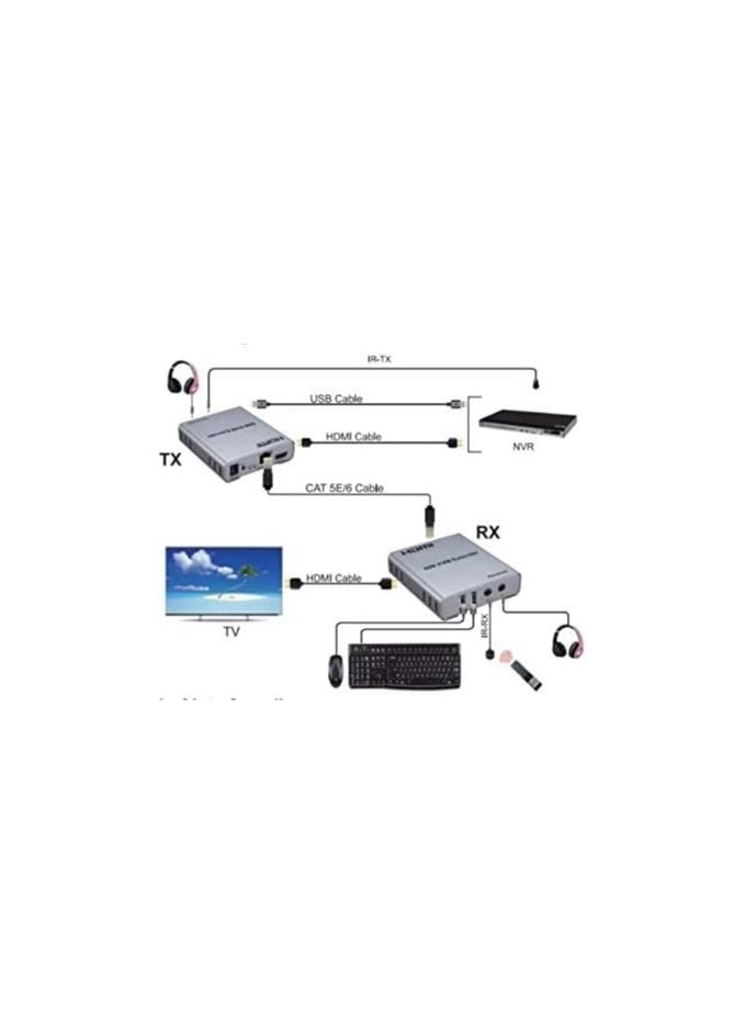 4K 120M HDMI KVM Extender Over IP with IR USB