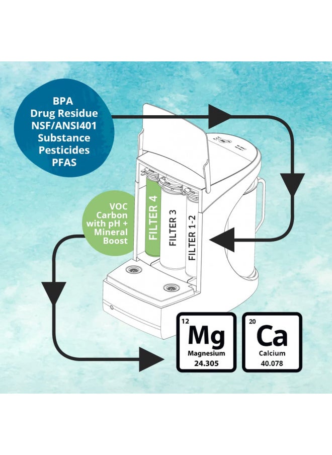 AQUA TRU AquaTru Carafe Alkaline Mineral Boost | Countertop Water Purifier for PFAS & Other Contaminants Exclusive 4-Stage Ultra Reverse Osmosis Technology (No Plumbing/Installation Required) BPA Free  - Image 2