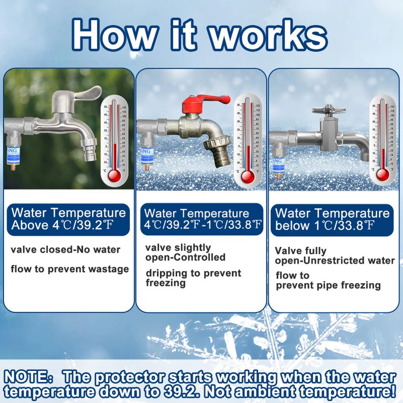 Fantang 2Set T-Type Outdoor Faucet Freeze Protection Heavy Duty Garden Faucet Freeze Prevention Valve Anti Freeze Winter Faucets Protector Faucet Cover Replacement with Tape Fit 3/4" Thread for Farm Courtyard - Image 4
