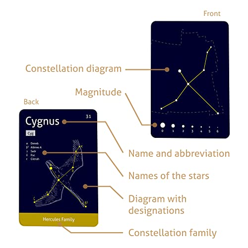 CARDDIA | The 88 Astronomical Constellations Educational Flashcards | Ideal for Astronomy Students and Educators - Image 4