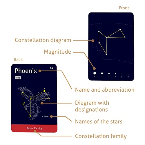 CARDDIA | The 88 Astronomical Constellations Educational Flashcards | Ideal for Astronomy Students and Educators - Image 5
