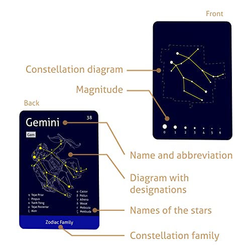 CARDDIA | The 88 Astronomical Constellations Educational Flashcards | Ideal for Astronomy Students and Educators - Image 3