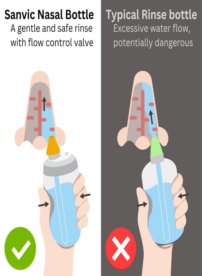 Sanvic Sinus Rinse Bottle - Nasal Wash Irrigation for Nasal Congestion, Sinus and Allergy Relief - Dual Valve Anti-Backflow Design for Easy Rinse Control – All Natural Pre-Mixed buffered Salt Packs - Image 5