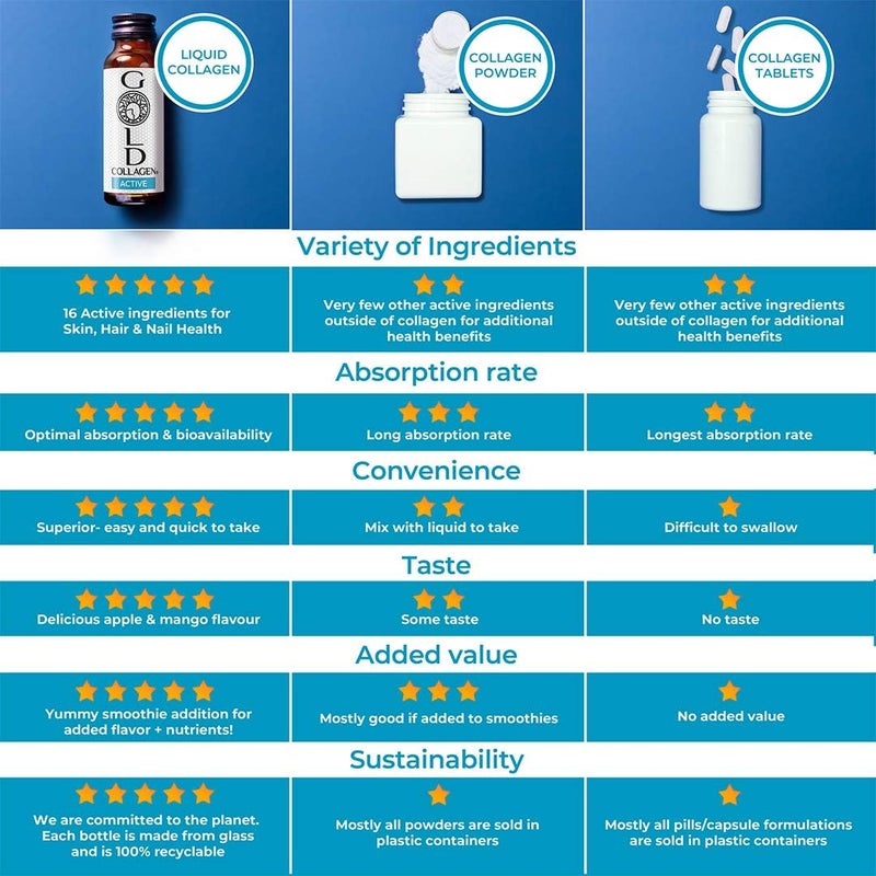 GOLD COLLAGEN® Active 30 Day, Pack of  3 - Image 5