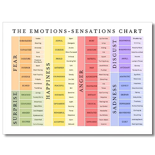 uoyien Feelings Chart For kids Mental Health Posters Emotions Chart Counsellor Psychology Art Print Calm Corner Special Education Classroom Decorations Preschool Classroom Supplies Unframed 12x16in - Image 1