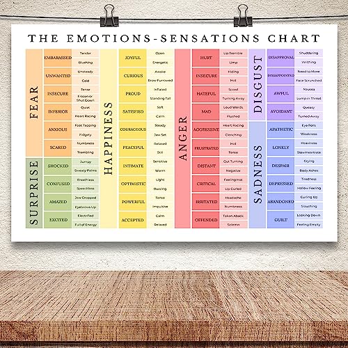 uoyien Feelings Chart For kids Mental Health Posters Emotions Chart Counsellor Psychology Art Print Calm Corner Special Education Classroom Decorations Preschool Classroom Supplies Unframed 12x16in - Image 3