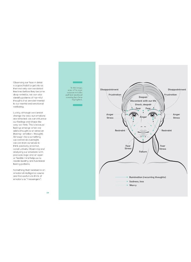 null - Face Yoga: The Revolutionary Massage and Exercise Technique for Healthy, Glowing Skin - Image 1