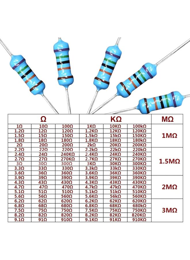 130 Values Resistor Kit 1/4W, 1 Ohm-3M Ohm Compliant Resistor Assortment Kit Metal Film Fixed 1% Electrical Resistors Set Assortment Resistance Optional - Image 3