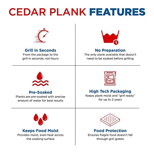 Jaccard Ready 2 Grill Pre-Soaked Cedar Planks, Premium Wood Planks For Serving, Ideal Grilling Accessories for Gas, Ceramic, and Charcoal Grills, Small, 2 Planks - Image 4