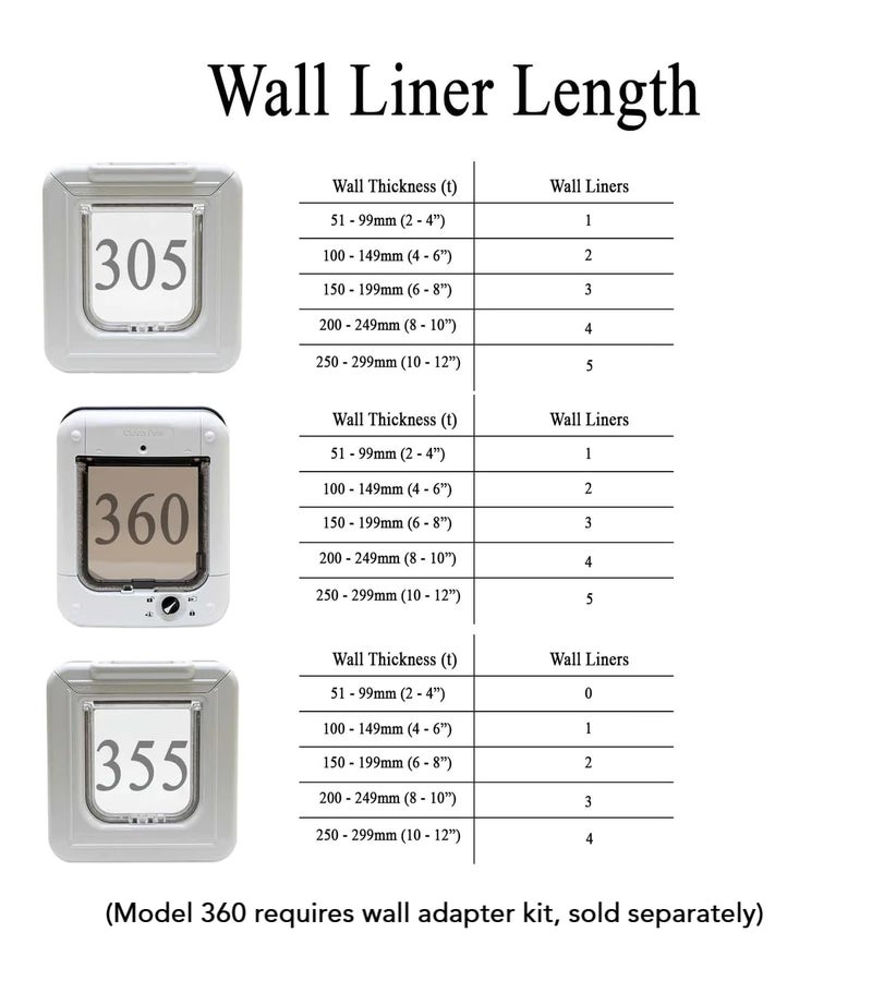 Cat Mate Elite Wall Liner for use with all Cat Mate Elite Doors and other Select Cat Mate Flaps - Image 2