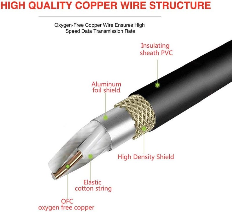 SiYear DMX-512 XLR 5 Pin Male to XLR 5 Pin Female DMX Lighting Cable(1.5M/5FT) - Image 5