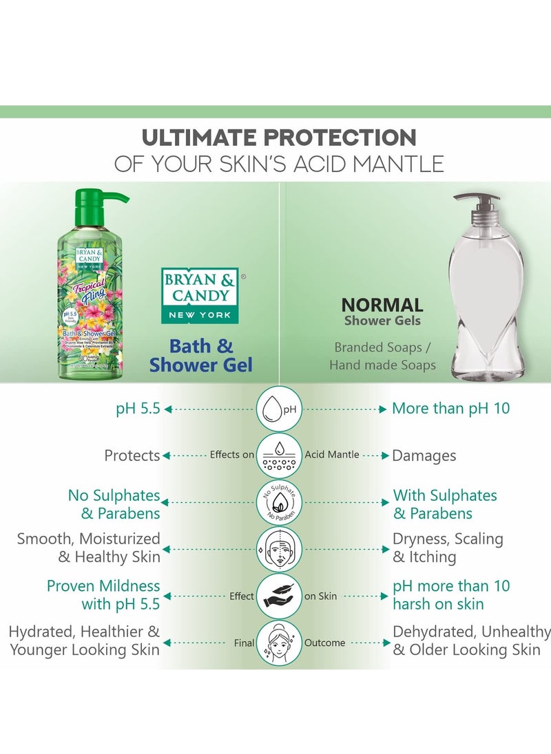 BRYAN & CANDY Bryan And Candy Tropical Fling Bath And Shower Gel Enriched with Organic Aloe Vera Pro Vitamin B5 Chamomile Calendula Extracts Skin Friendly pH 5.5 All Skin Types 500Ml Pack of 1  - Image 3