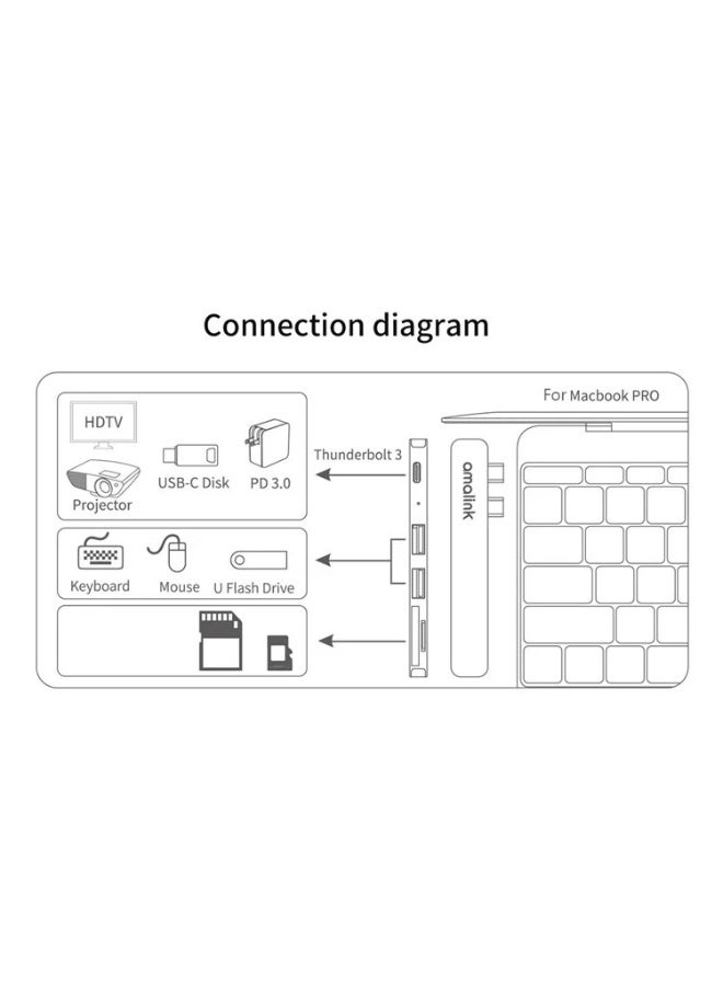 Multi-Port USB C Hub Adapter with Dual Type C Connector Thunderbolt 3 USB 3.0 USB 2.0 TF SD Card Reader Compatible with MacBook Pro Air iPad and USB C Devices - Image 2